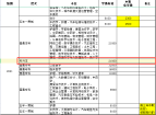 山东现代学院专升本学费多少钱？2023年21000元一年！