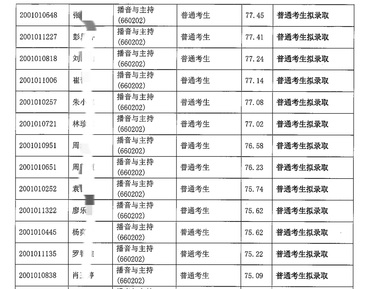 2023年四川电影电视学院专升本录取名单