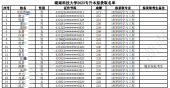 2023年湖南科技大学专升本录取名单宣告 你上榜了吗？