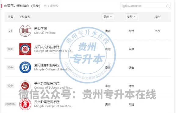 贵州专升本招生院校排行榜~看看你的院校排第几呢？