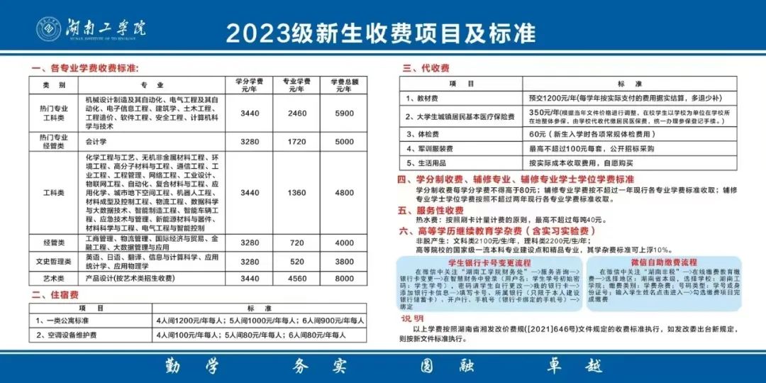 湖南工学院专升本学费2023年4000-8000元