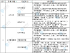 2023年吉首大学专升本考试科目 英语加2门专业课