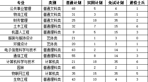 重庆专升本的公办学校有哪些？