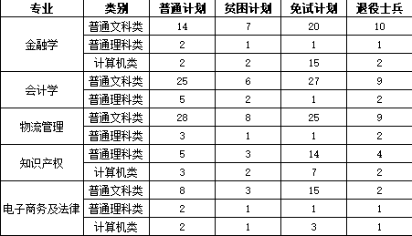 重庆专升本的公办学校有哪些？