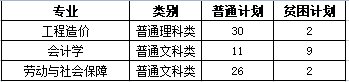 重庆专升本的公办学校有哪些？