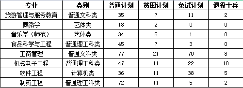 重庆专升本的公办学校有哪些？