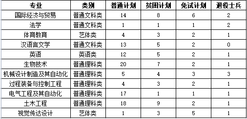 重庆专升本的公办学校有哪些？