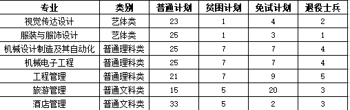 重庆专升本的公办学校有哪些？