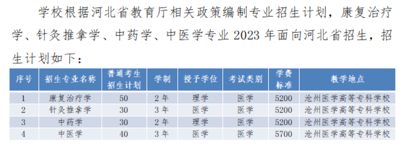 华北理工大学专升本学费