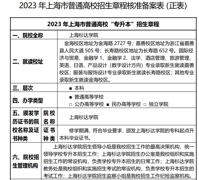 上海杉达学院专升本招生简章2023年