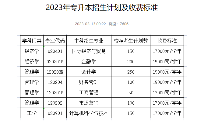 2023年山东财经大学燕山学院专升本学费为17000-19000元一年