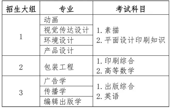 2023上海理工大学专升本考试科目