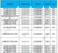 江苏哪些专科院校可以专转本？2023年90所！
