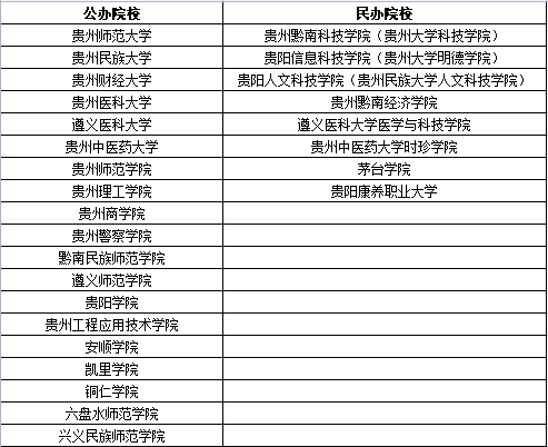 毕节职业技术学院专升本对口学校名单