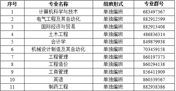 2023武汉工程大学邮电与信息工程学院专升本 