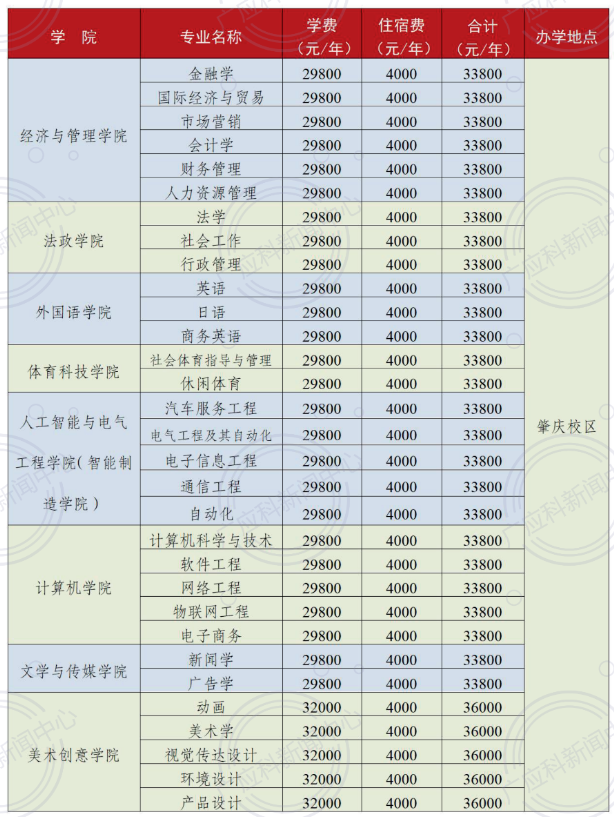 广州应用科技学院专升本2023开学时间