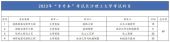 湖南专升本考什么？2023年3科以上！