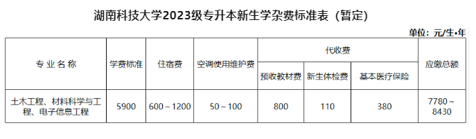 2023湖南科技大学专升本学费