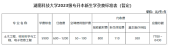 2023湖南科技大学专升本学费5900元及缴费流程