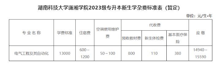 2023湖南科技大学潇湘学院专升本学费