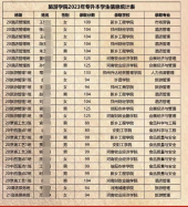 2023年新乡职业技术学院专升本录取人数