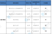 山东畜牧兽医专升本学校有哪些？可报考4所大学