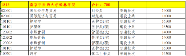 江苏专转本部分院校学费