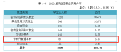 邵阳职业技术学院专升本率：2022年3.57%升学率