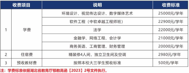 2023武汉学院专升本新生入学须知！