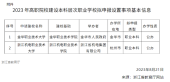 浙江机电职业技术学院要升为本科学院吗？是的！