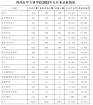 菏泽医学专科学校专升本率2022-23年都在52%左右！