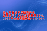 乐山职业技术学院专升本几率多少？大于45%！