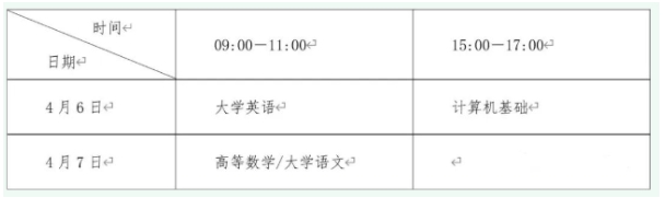2024年四川专升本考试时间安排在4月6日-7日？