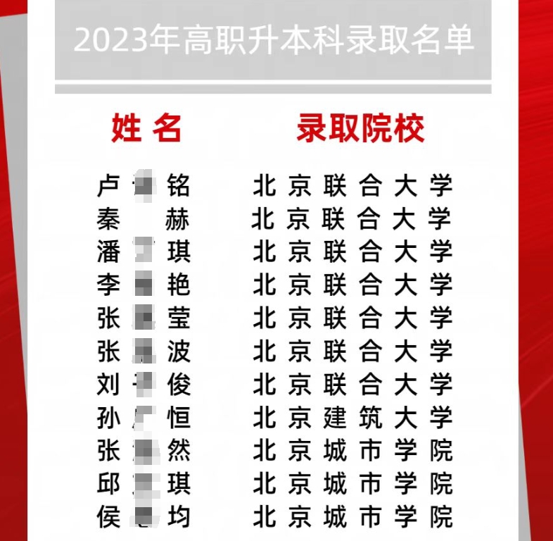 北京科技经营管理学院专升本几率高吗?2023年73%！