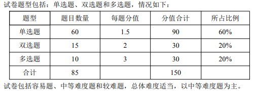 2024年天津专升本文化课计算机考试题型