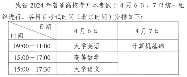 2024年四川专升本考试时间为4月6日-7日