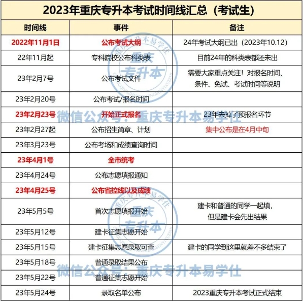 重庆专升本2024年考试时间会提前吗？