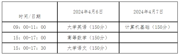 2024四川汽车职业技术学院专升本考试报名通知！