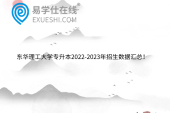 东华理工大学专升本2022-2023年招生数据汇总！