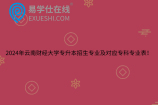 2024年云南财经大学专升本招生专业及对应专科专业表！