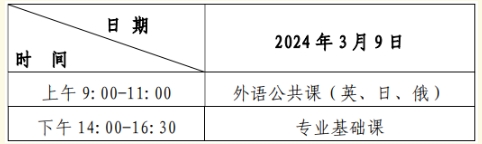 2024年黑龙江专升本最新政策