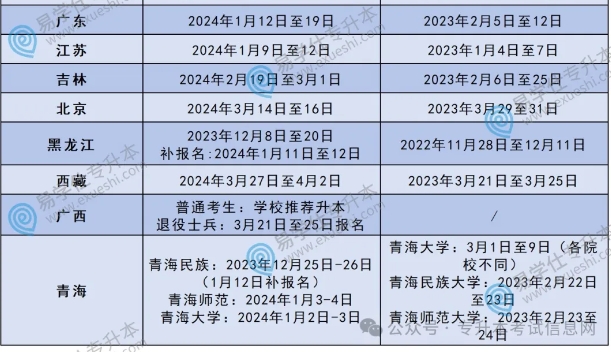 2025专升本报名时间是什么时候呢？