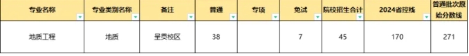 昆明理工大学专升本历年招生数据盘点