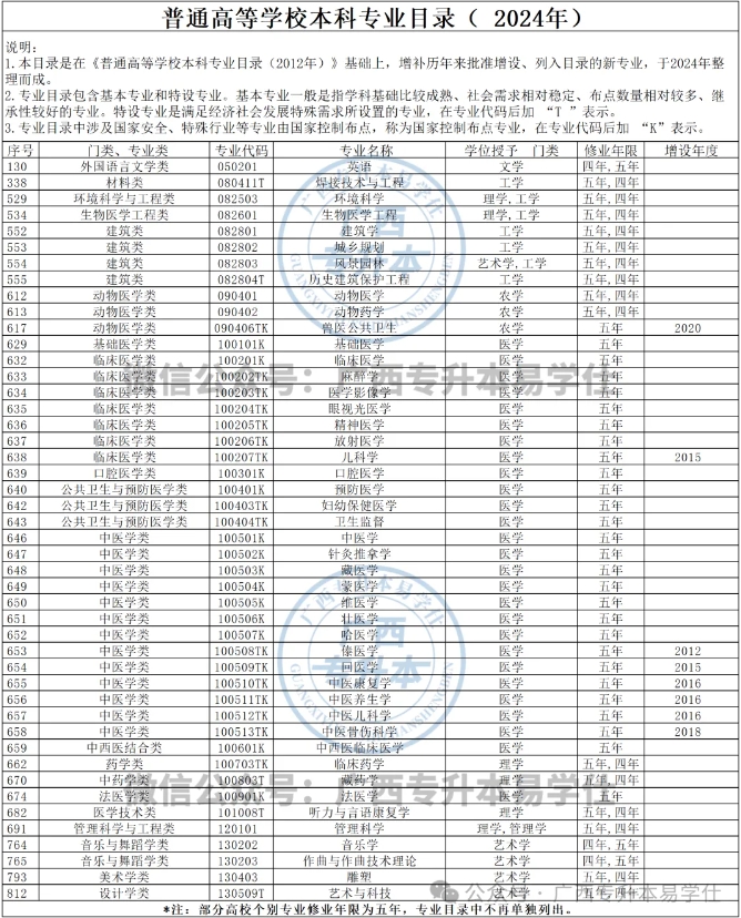 广西专升本读几年？