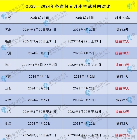 2025年广西专升本考试时间会不会提前？