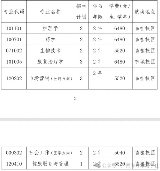 桂林医学院专升本招生计划、专业学费、毕业要求