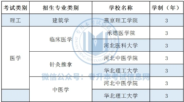 专升本上岸后要读3年的专业！