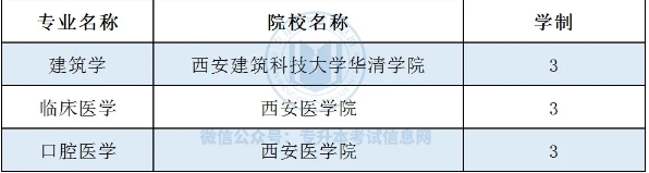 专升本上岸后要读3年的专业！