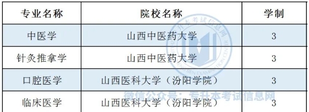 专升本上岸后要读3年的专业！