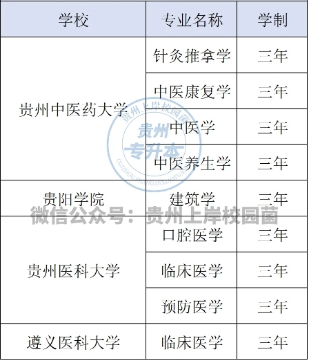 专升本上岸后要读3年的专业！